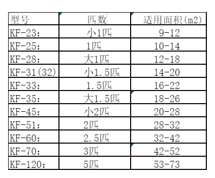 镇平空调维修