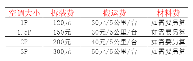 镇平空调移机及费用电话在哪里找